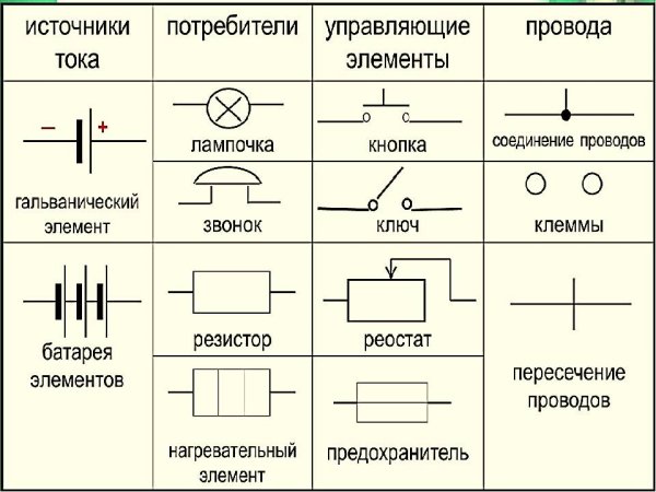 Схема гальванического элемента физика 8