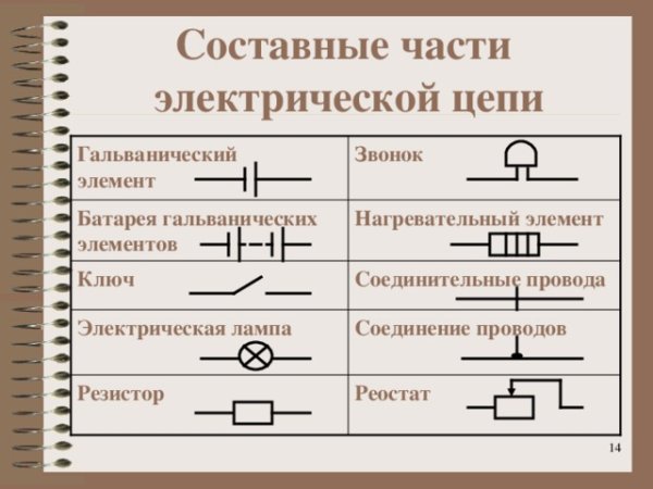 Нагревательный элемент на схеме электрической цепи