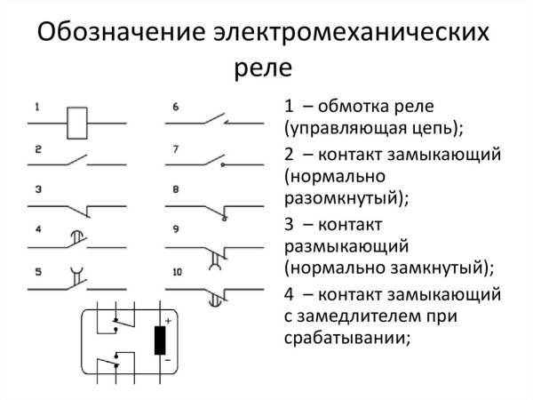 Обозначение контактов реле на схеме