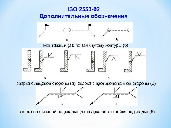 Обозначение монтажных сварных швов