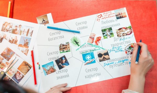 Карта Багуа по фен шуй карта желаний