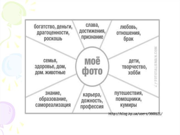 Карта визуализации желаний