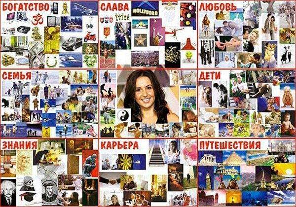 Карта желаний примеры