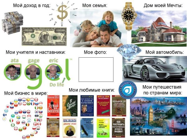 Карта визуализации желаний