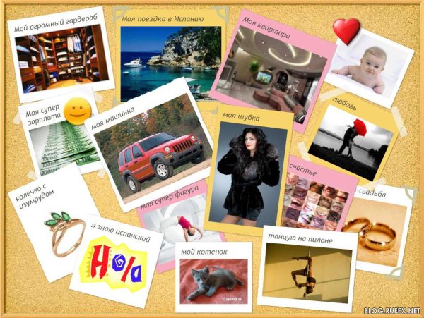 Карта визуализации желаний