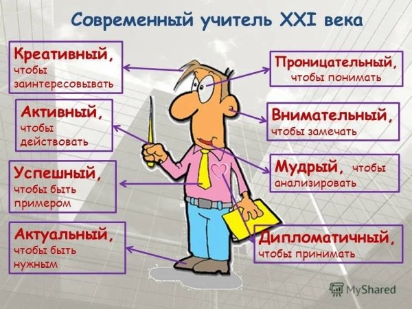 Современный педагог
