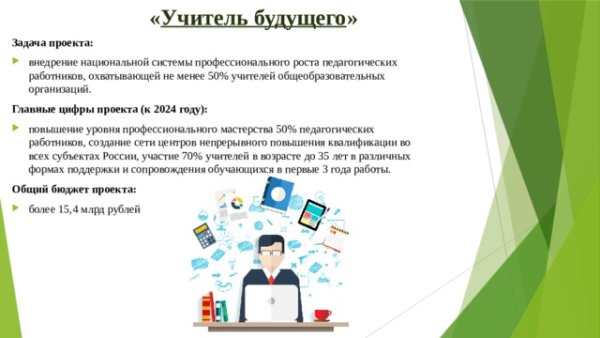 Учитель будущего национальный проект образование