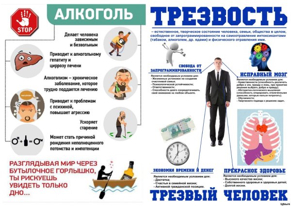 Плакат на тему трезвость