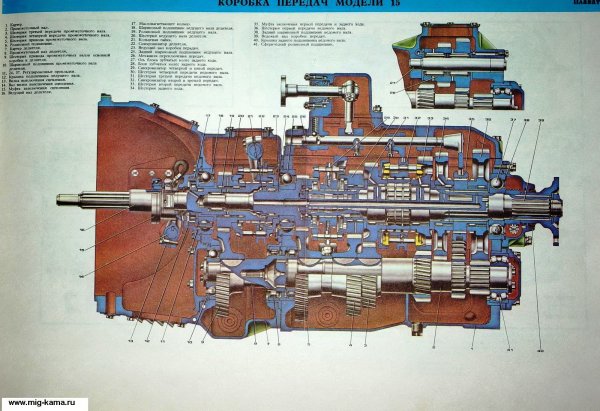 Схема КПП КАМАЗ 5320 С делителем