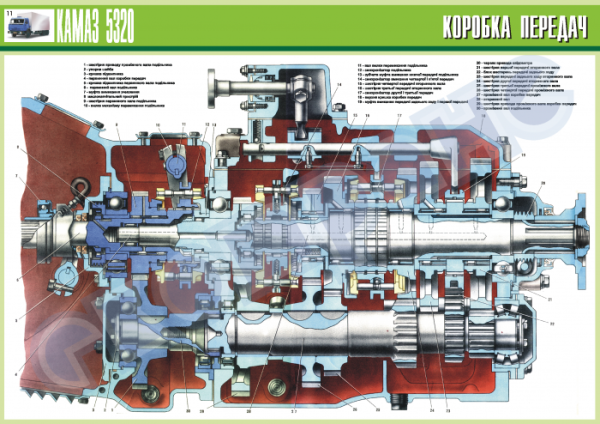 Коробка передач КАМАЗ 5320