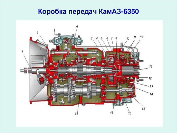 КПП КАМАЗ 740
