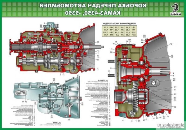 Коробка передач КАМАЗ 5350