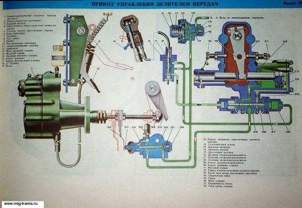 Переключатель повышенной пониженной КАМАЗ 5320