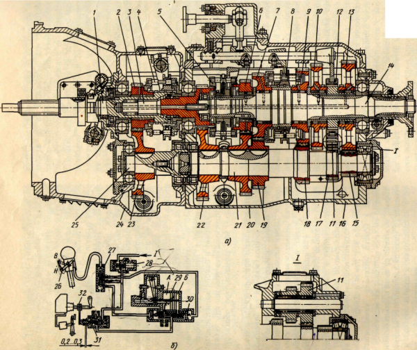 Коробка передач КАМАЗ 5320 переключение