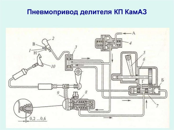 Схема подключения делителя КАМАЗ 5320