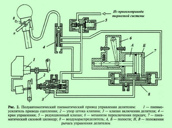 Схема воздуха делителя КАМАЗ 5320