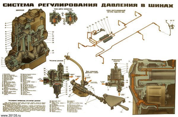 Система подкачки колес Урал 4320