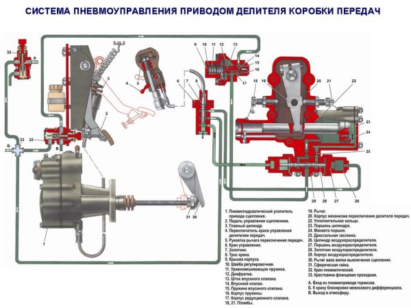 Механизм управления переключения делителя КАМАЗ 5320