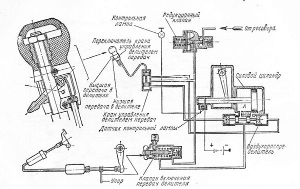 КПП КАМАЗ 5320 С делителем схема переключения передач
