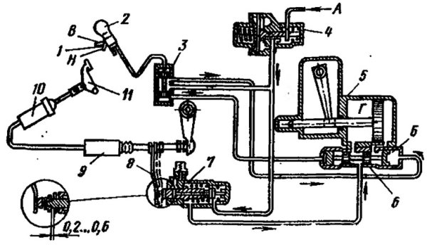 Делитель КАМАЗ 5320 схема