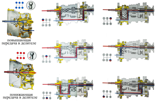 Коробка передач КАМАЗ 5320 С делителем схема