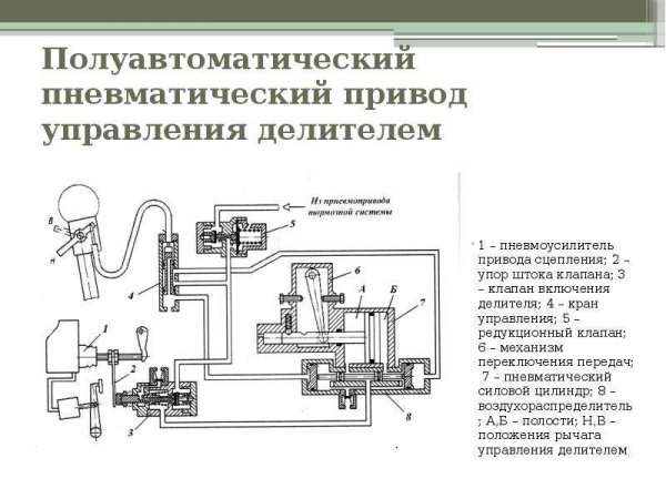 Механизм управления переключения делителя КАМАЗ 5320