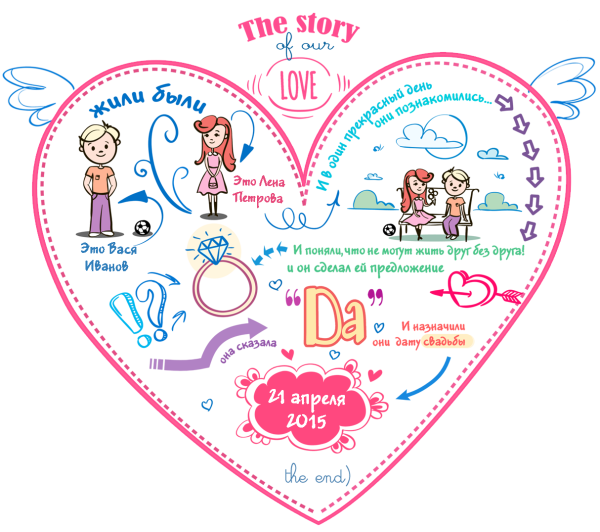 История нашей любви плакат