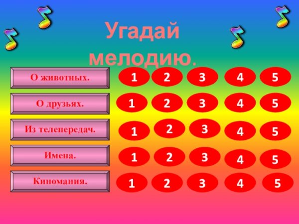 Угадай мелодию табло