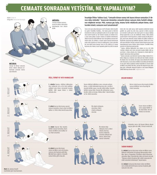 Чтение намаза для начинающих