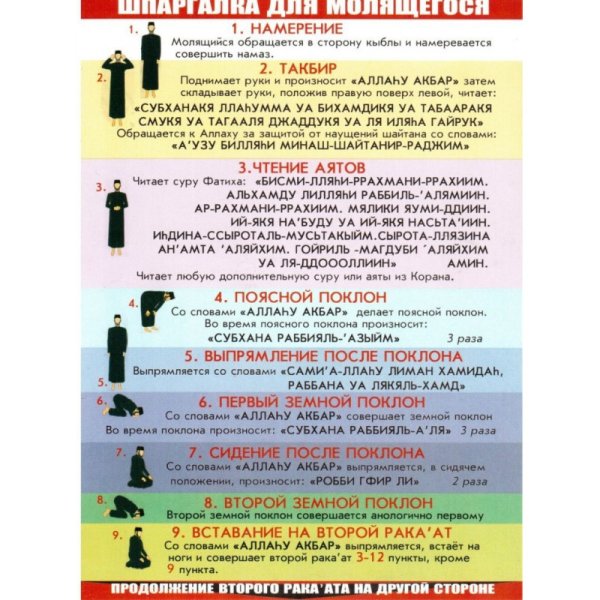 Молитвы для намаза для начинающих женщин
