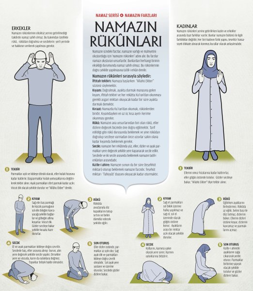 Совершение намаза для женщин по Сунне