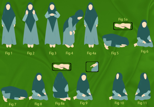 Что читать во время намаза