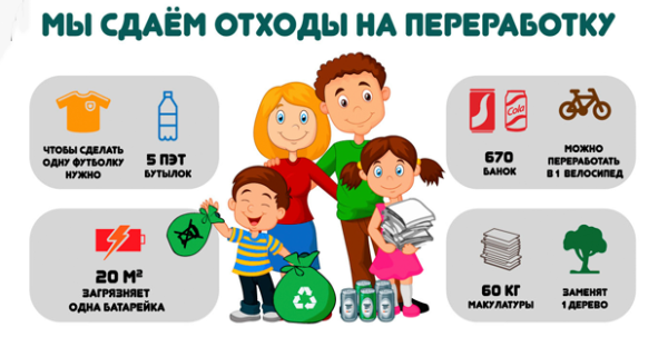 Сбор и утилизация мусора