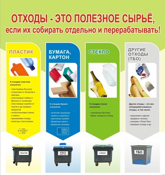 Памятка по сбору макулатуры