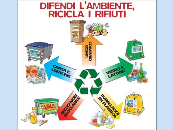 Плакат раздельный сбор мусора для детей