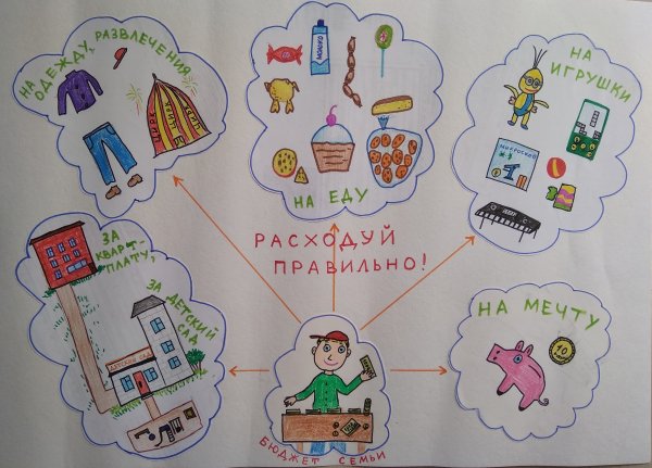 Детские плакаты