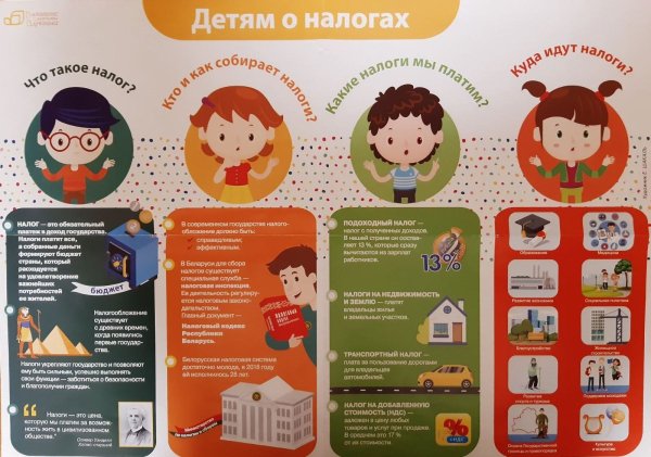 Рисунок на тему финансовая грамотность