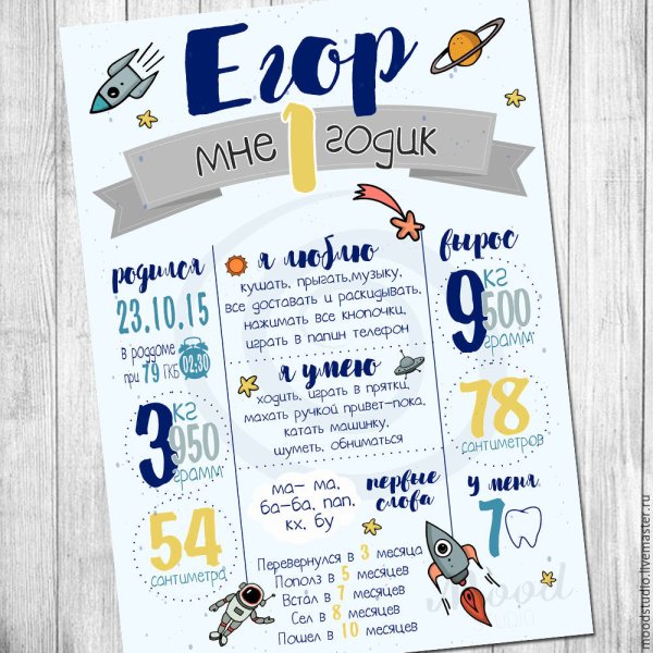 Постер достижений