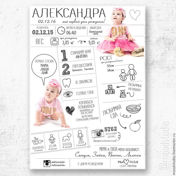 Метрика на 1 годик девочке