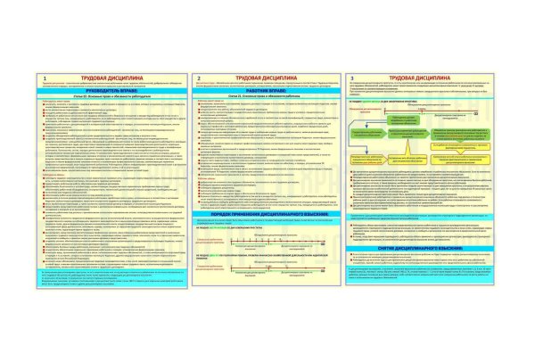 Трудовая дисциплина