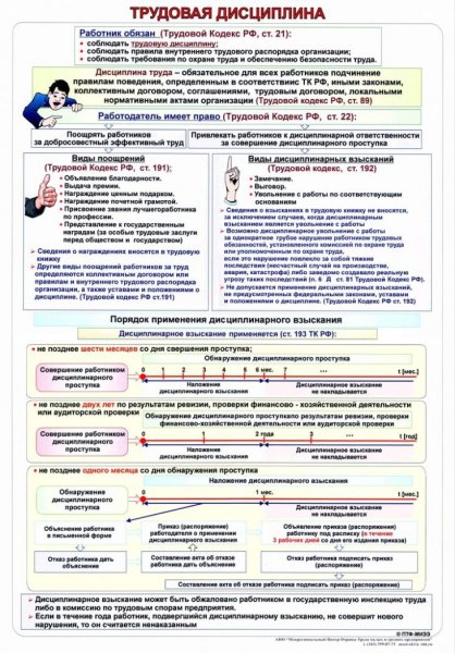 Дисциплина труда и охрана труда