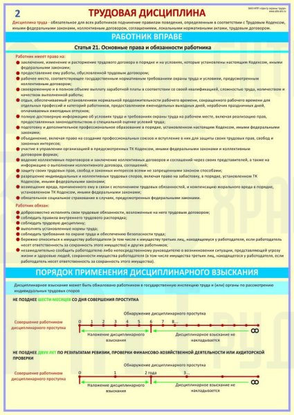 Трудовая дисциплина плакаты