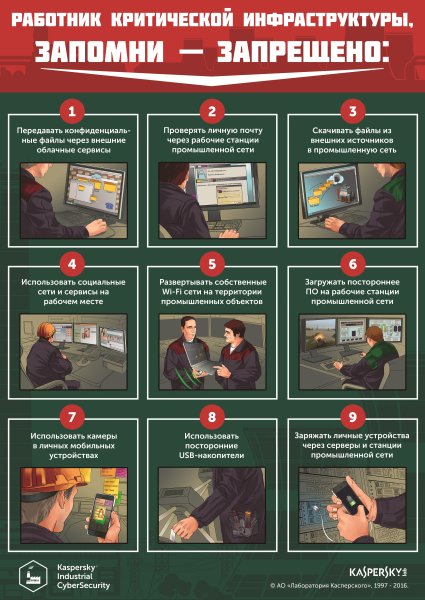 Плакаты по информационной безопасности