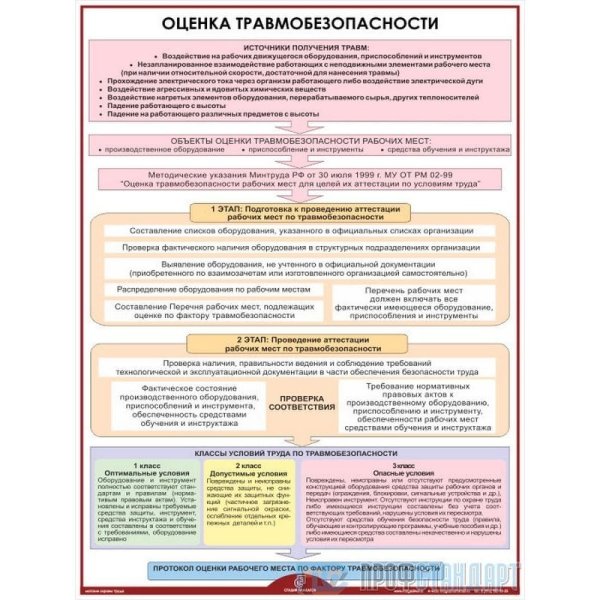 Рабочее место. Аттестация рабочего места.