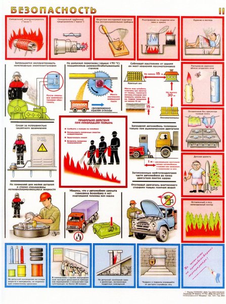 Стенд охрана труда на рабочем месте
