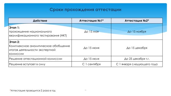 Инструктаж по охрана труда и техника безопасности на предприятии