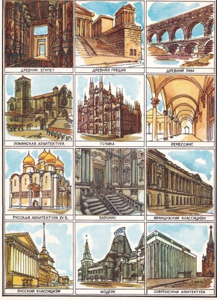 Стили архитектуры