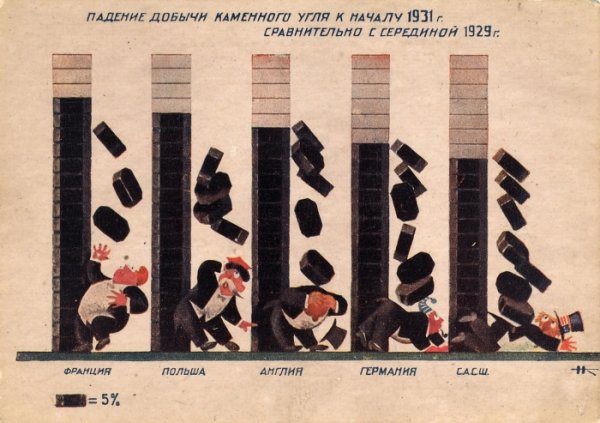 Догнать и перегнать капиталистические страны плакат