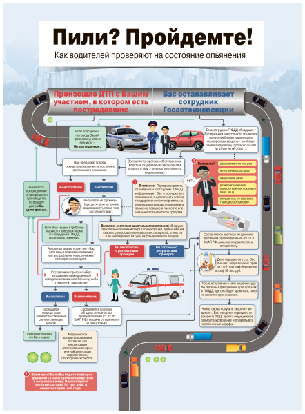 Плакаты для водителей