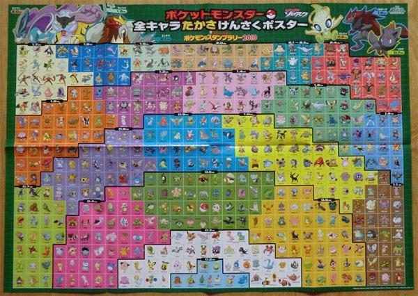 Плакат покемонов 1 поколения